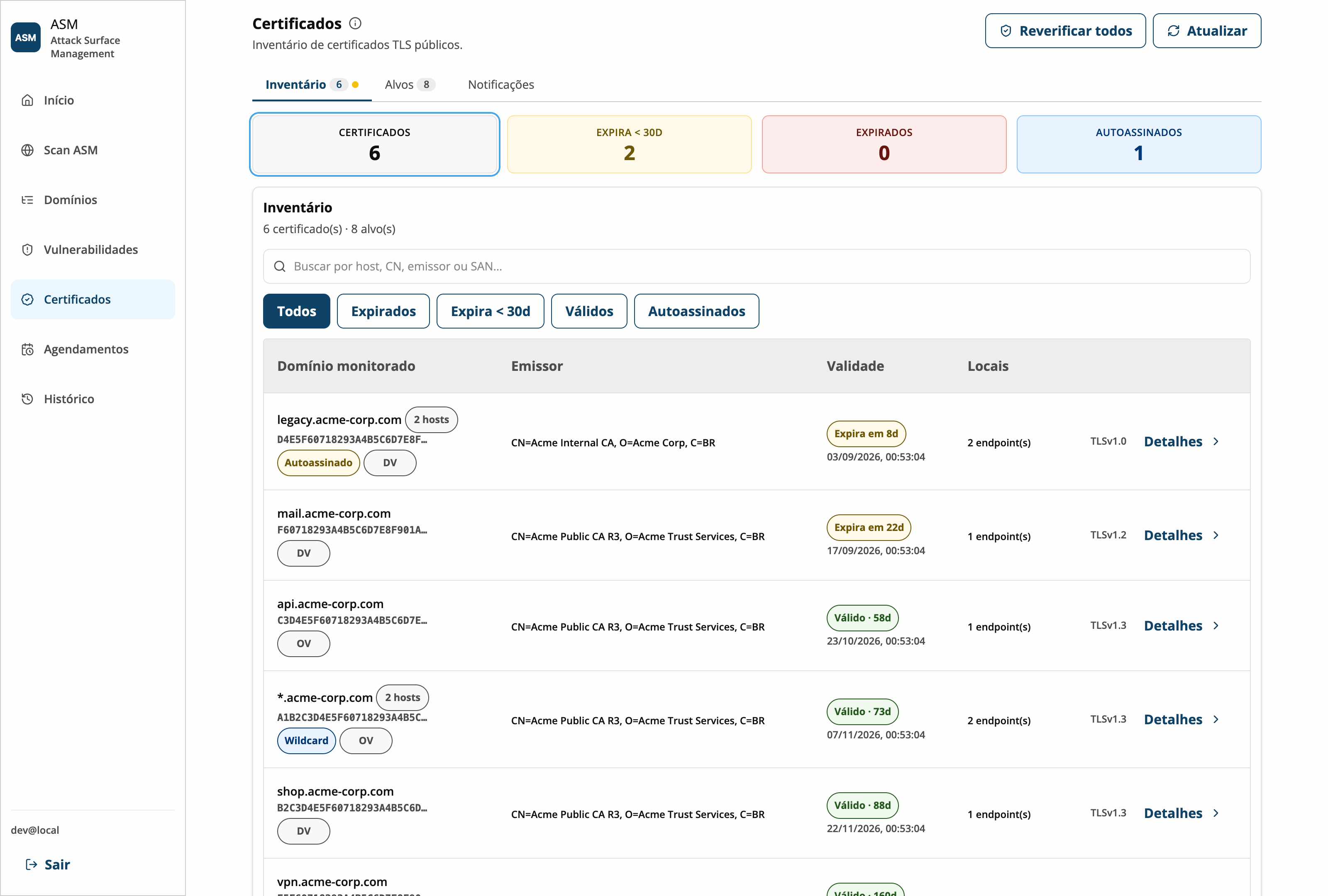 Tela de certificados do ASM: inventário de TLS por domínio monitorado, com emissor, prazo de expiração, nível de validação e versão de TLS