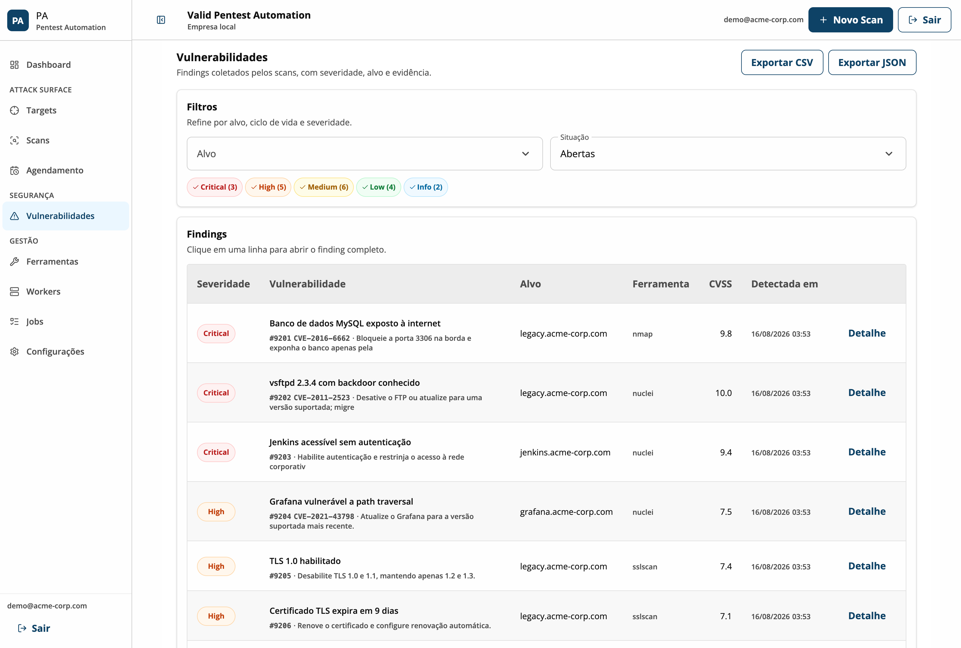 Tela de vulnerabilidades do PA: findings por severidade com CVE, CVSS, alvo, ferramenta e data de detecção